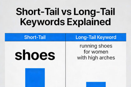 Short-Tail vs Long-Tail Keywords Explained