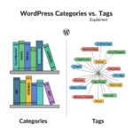 Wordpress Categories vs Tags Explained