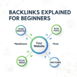 Backlinks Explained for Beginners